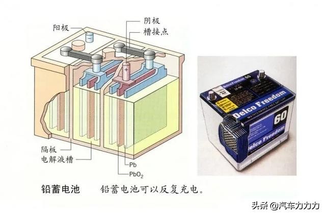 汽车蓄电池的充电和放电过程,怎样正确给汽车铅酸蓄电池充电