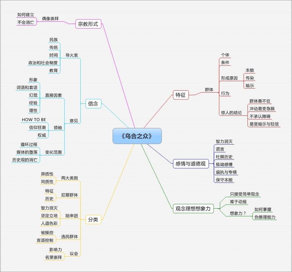 乌合之众心理学视频,解读乌合之众视频