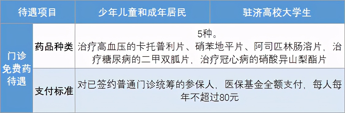 济南市居民医保最新政策,济南居民医保2024年报销标准
