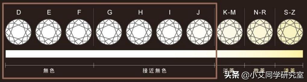 钻石4c标准主要针对什么系列分级,钻石4c分级的标准和方法