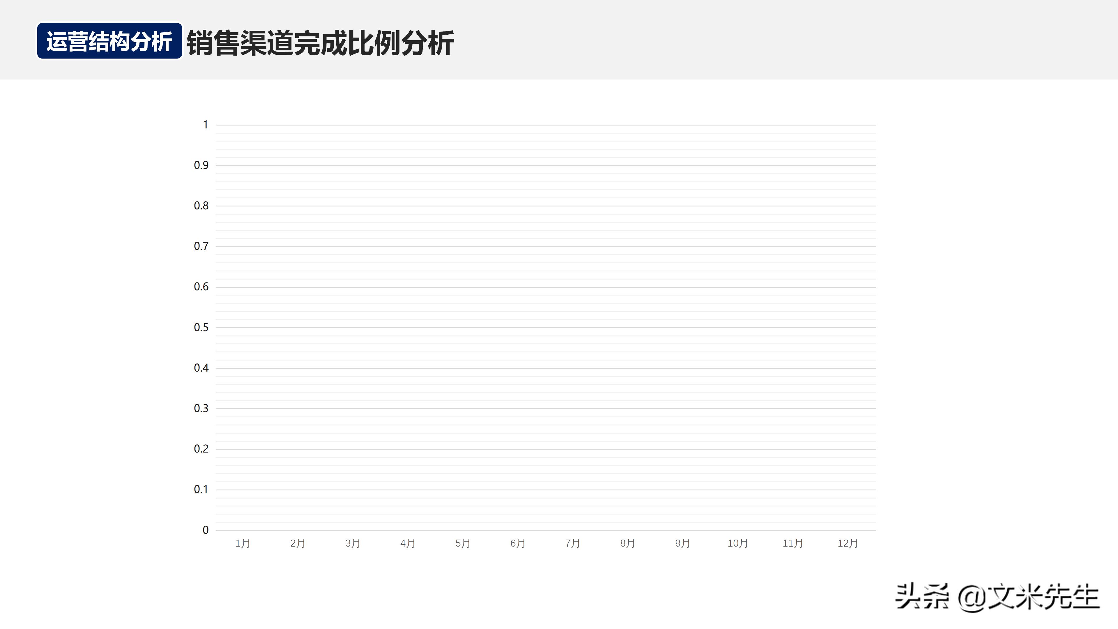 月度经营分析会销售数据讲解,月度经营会议向老板讲什么