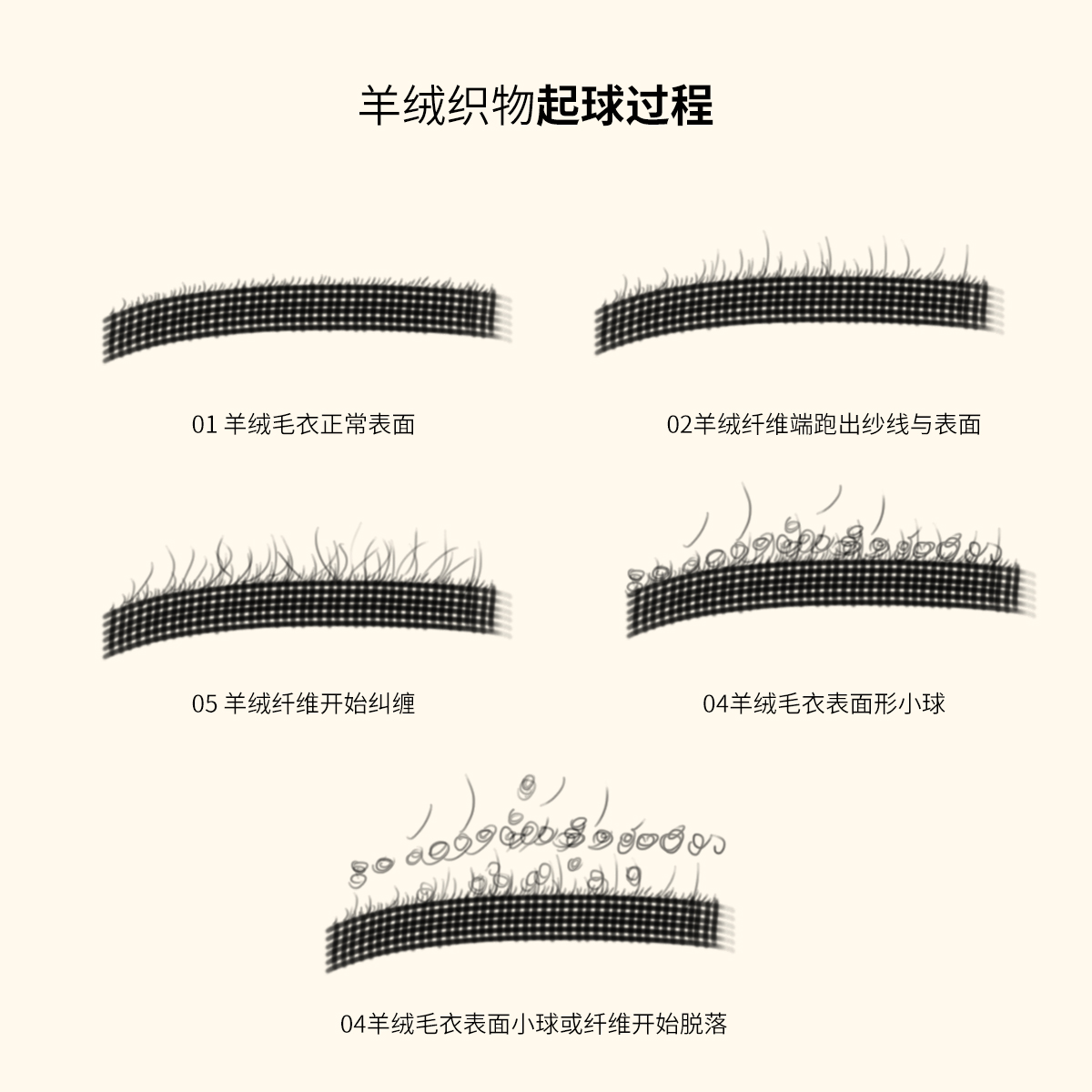 为啥我买的羊绒会起球,为什么我买的羊绒衫薄透