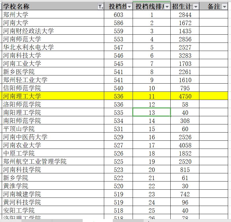 河南最值得捡漏的一本高校：河南理工大学