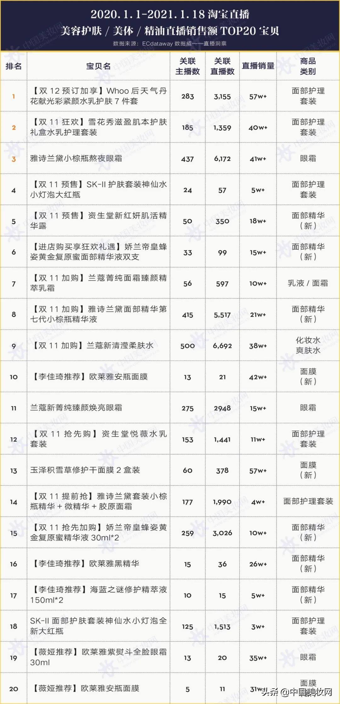 淘宝直播行业报告,淘宝直播生态大会