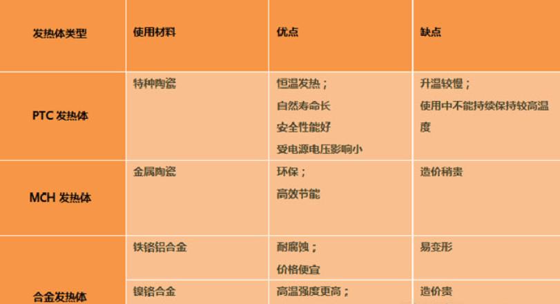 学生新手卷发夹板推荐,电夹板拉直教程