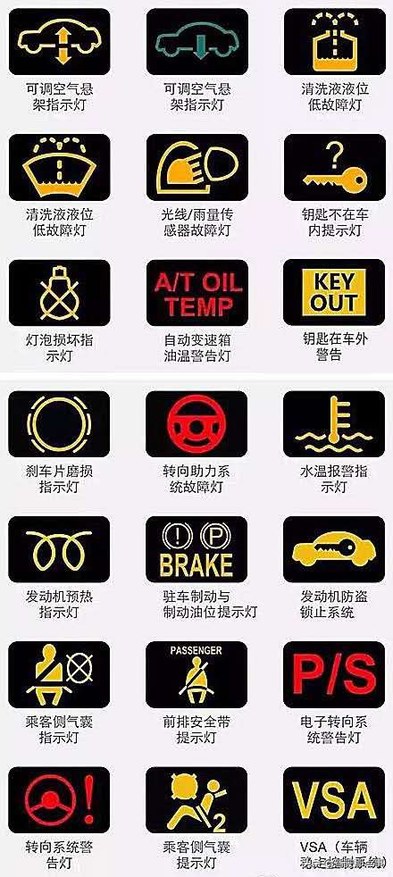 收藏汽车仪表,最全的仪表盘图标说明值得收藏