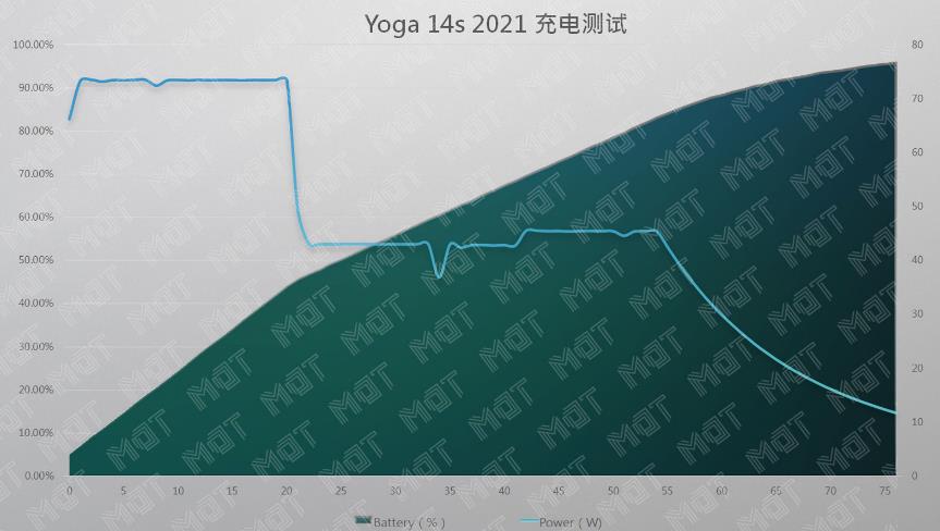 yoga14s新版本,yoga14s与yoga14c的区别