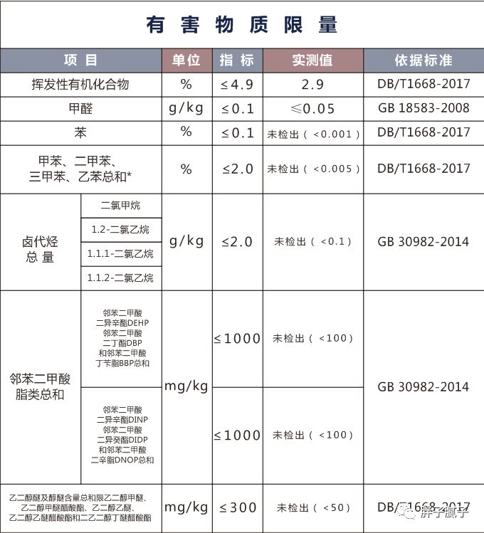 YDD·品牌|装修开裂有绝招,FATSO胖子接缝宝