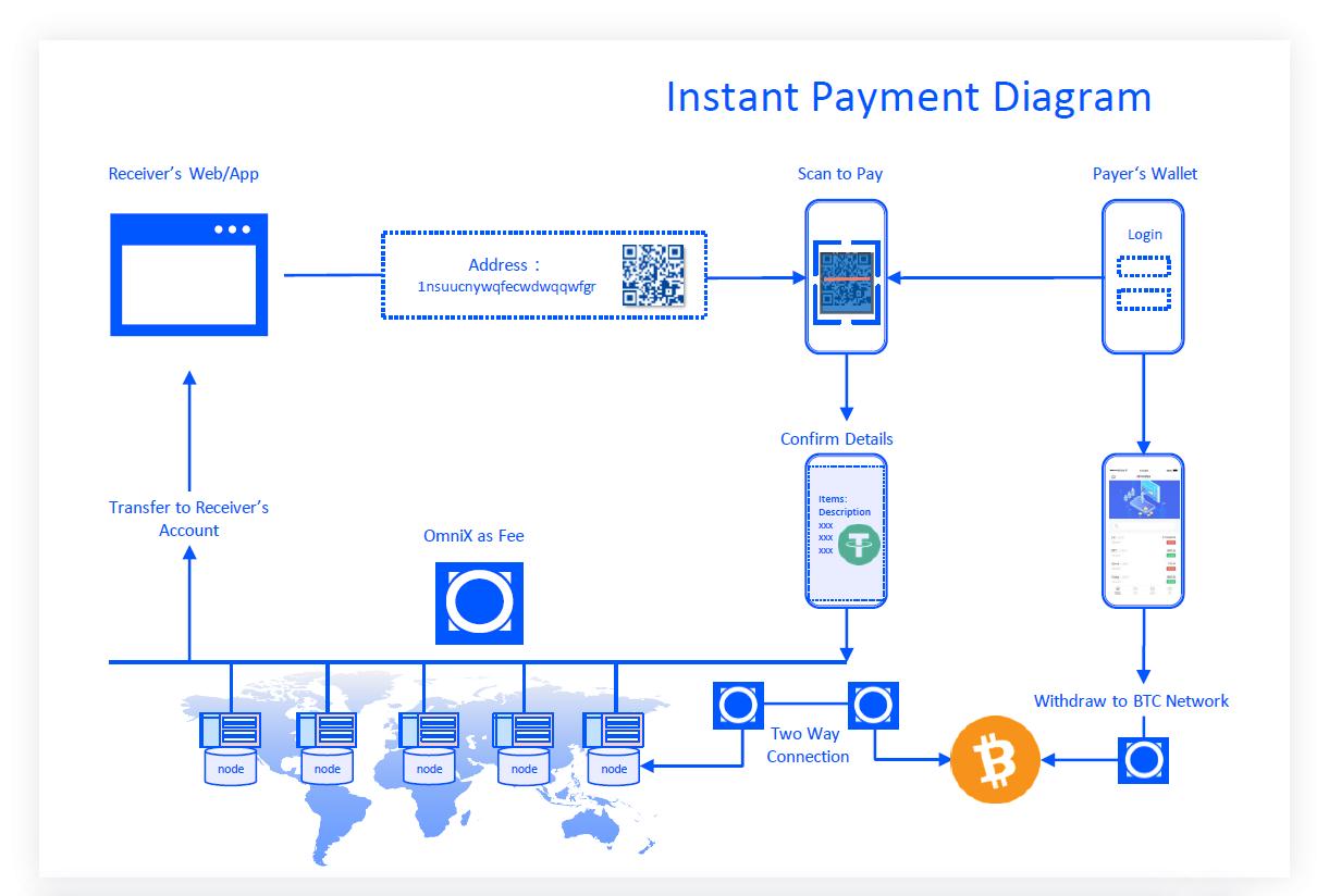 OmniBOLT是什么？