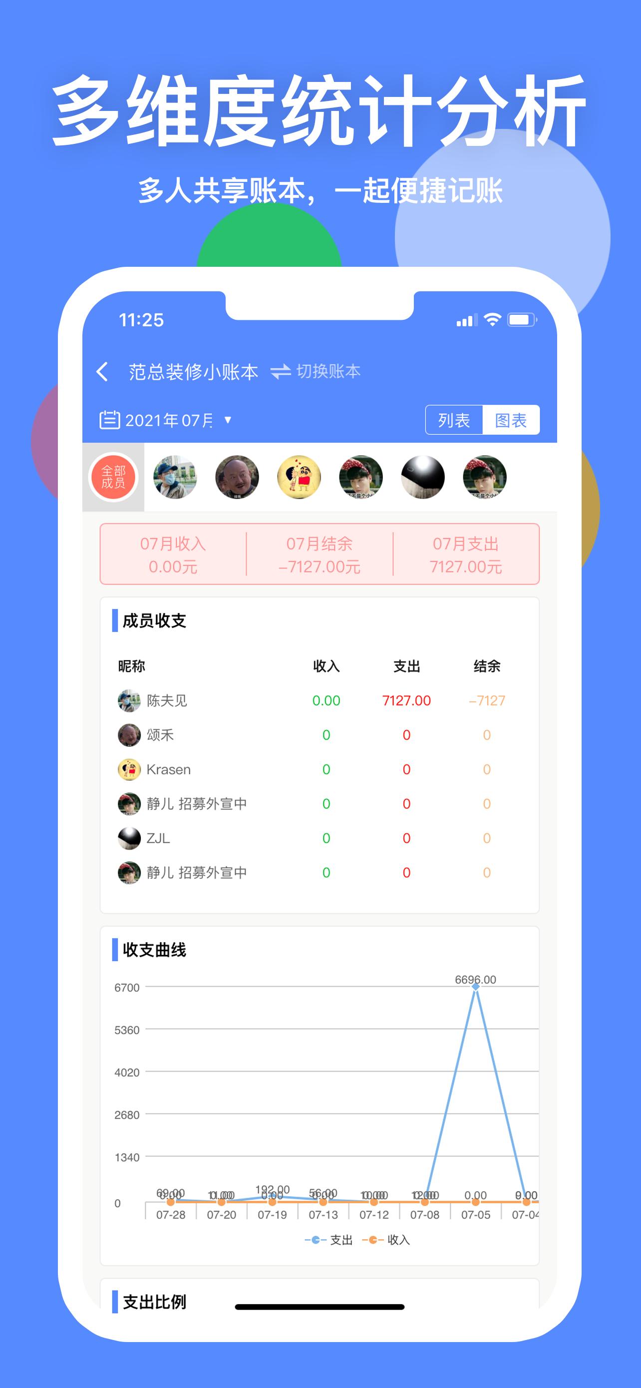 亲测靠谱的兼职app,家庭记账app哪个好用