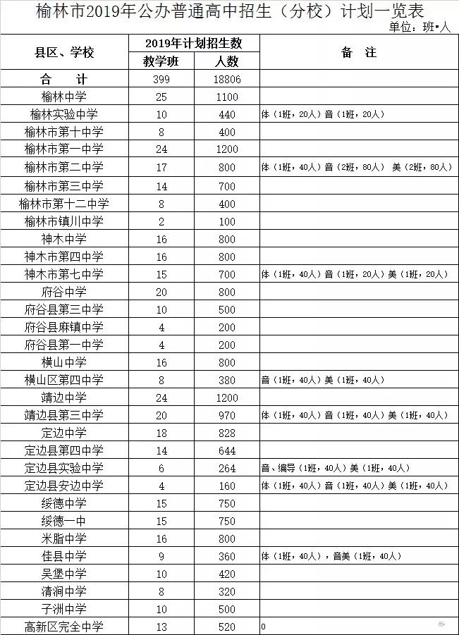 2019年陕西省高考录取分数线预估,2019年陕西省高考分数线