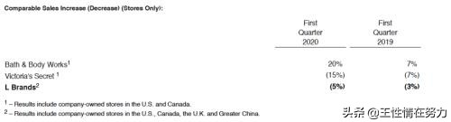 维密顶级救场,维密为什么请周冬雨代言服装