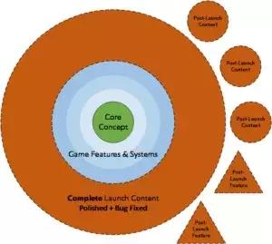 新手怎样制作游戏视频,初学者如何做游戏