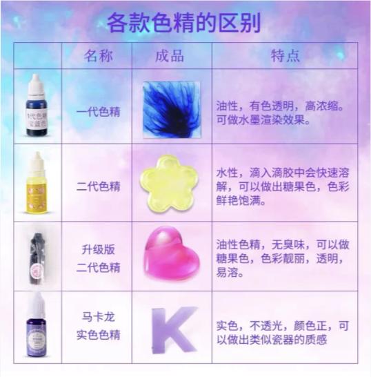 滴胶新手入门需要哪些材料,滴胶新手入门教程