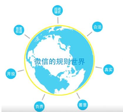 微信营销号为什么会封,如何保证微信营销号不被封号