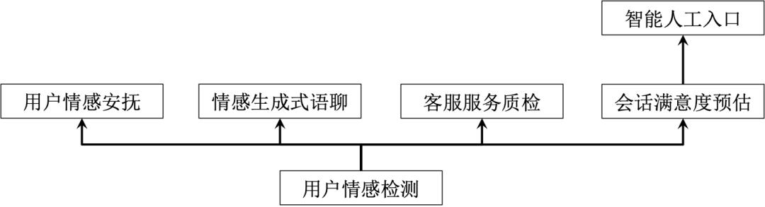 情感分析算法与应用书,情感分析算法最新模型