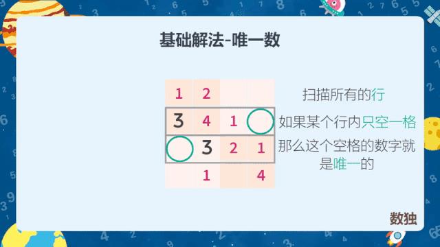 学奥数的同时有必要学数独吗,孩子有必要做数独奥数之类的吗