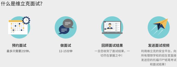 就在今天！！我报名参加了ITP口语面试，跟预想的有点不一样？