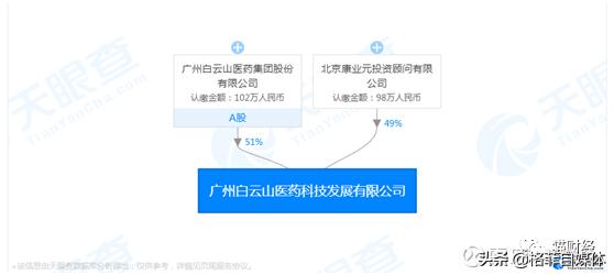 伟哥卖得好吗,伟哥好卖吗