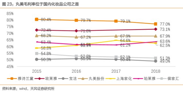 3月涨2倍，一瓶眼霜卖出265亿市值，美妆第一股丸美股份真完美？