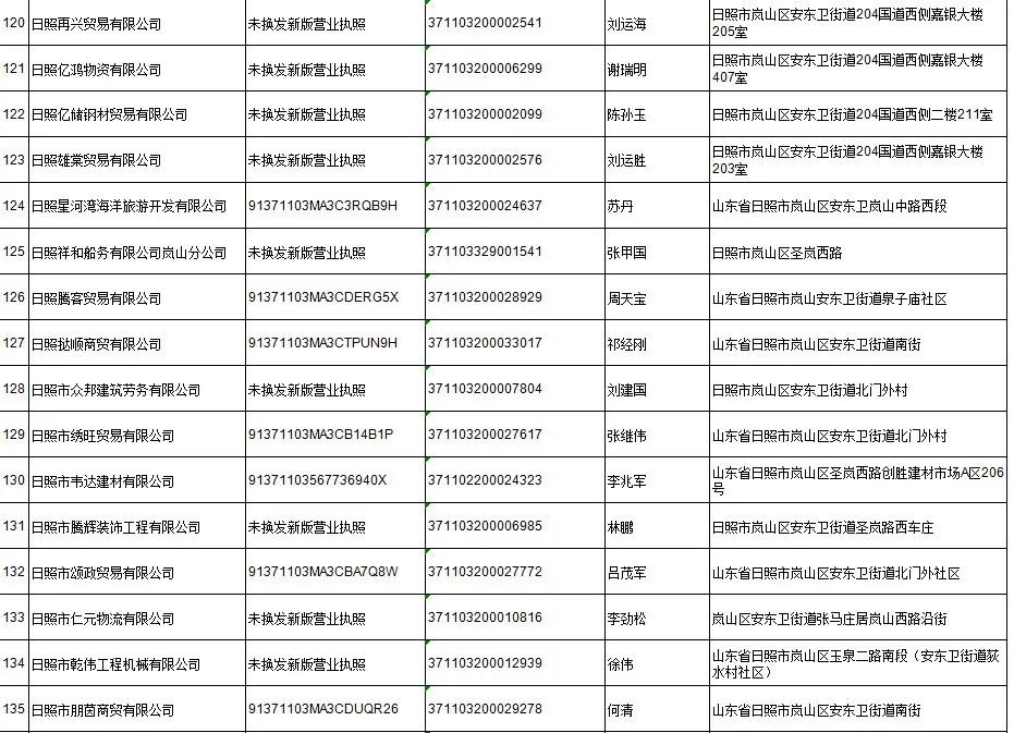日照岚山市场监督管理,市场监管责令停产停业处罚决定