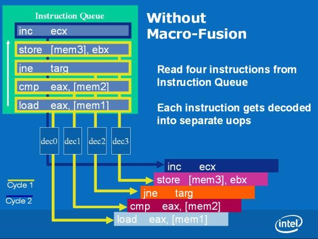 intelcpu发展历程,英特尔新一代cpu和m4