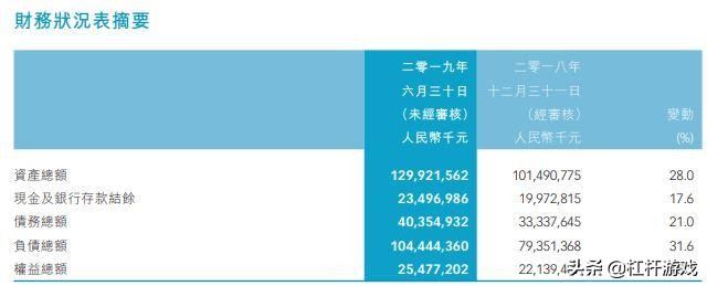 中骏2022负债多少亿,中骏2021负债率
