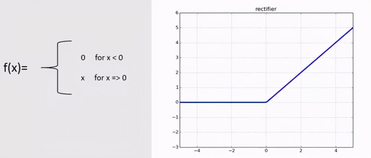 神经网络自校正控制原理,神经网络预测天气原理