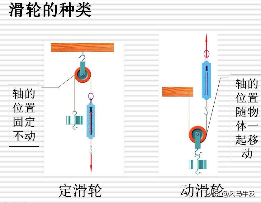 中考物理功率与机械效率讲解,初中物理滑轮的有用功的讲解