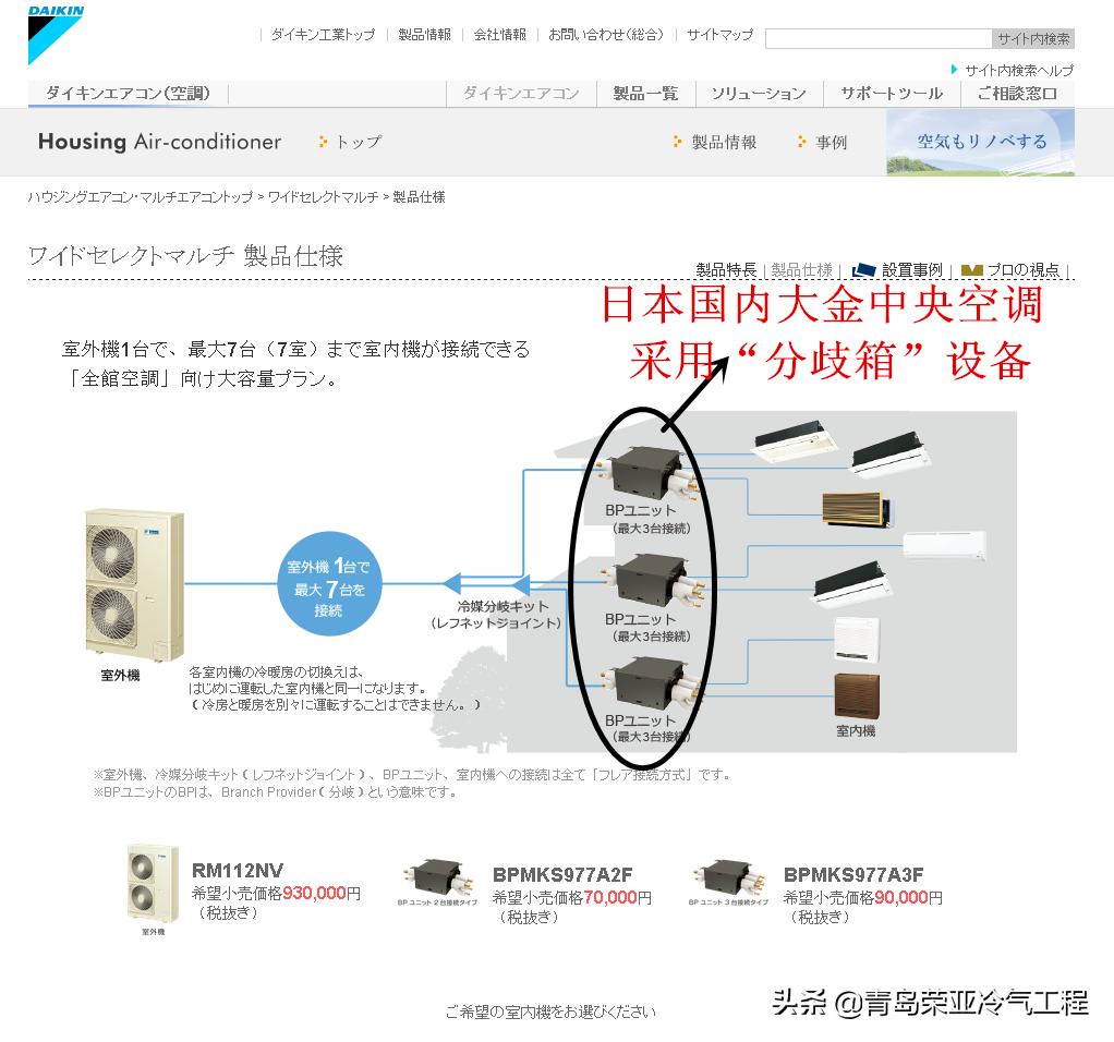 中央空调的分歧箱和分歧管,中央空调分歧箱工作原理