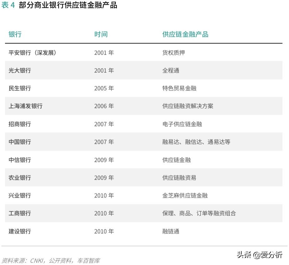 汽车供应链现状及发展趋势,汽车供应链管理运作难点与重点