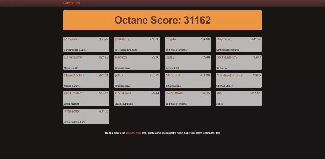 360浏览器最新版本内核是什么,360浏览器是自主内核