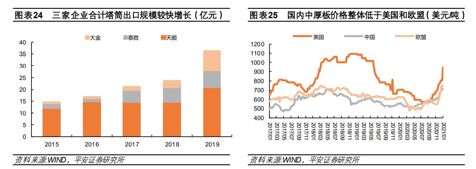 飙涨5倍，冠绝行业，更是吊打隆基和宁德时代，大金重工凭什么？