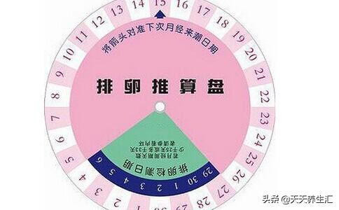 月经期到排卵期怎么推算,月经期怎么推算排卵期