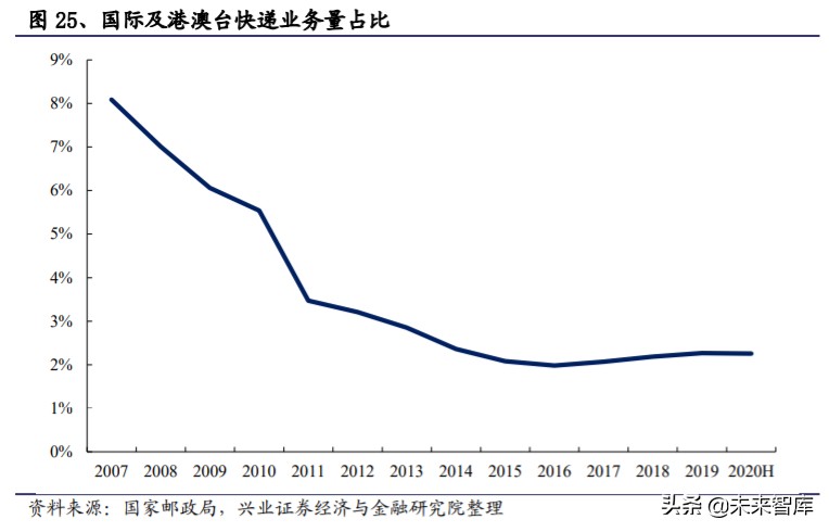 菜鸟网络国际化,菜鸟物流国际化