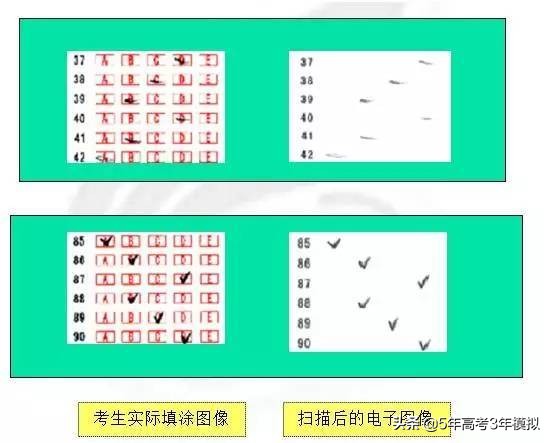 高考答题卡顺序涂错怎么办,高考如何涂答题卡不容易出错