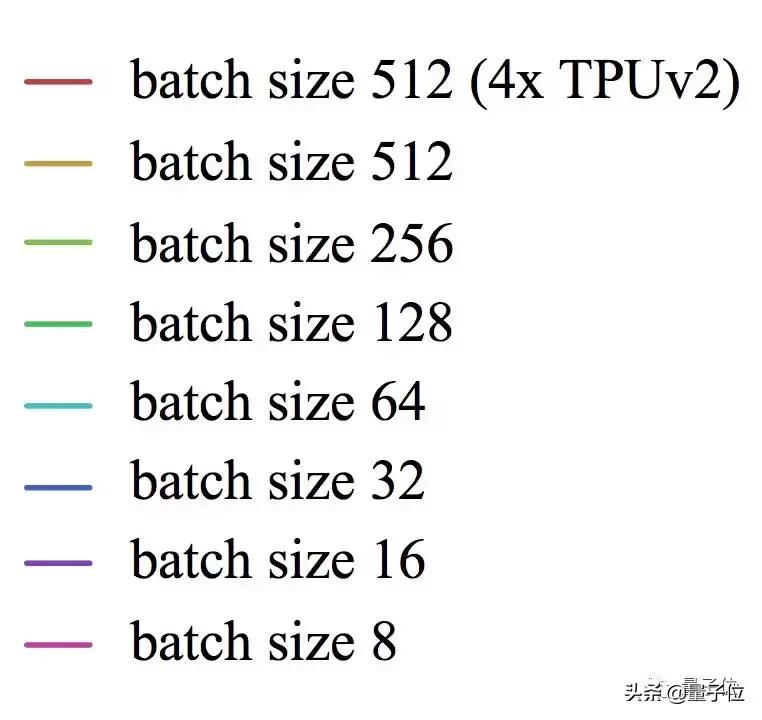 deepmind研发新算法,机器学习深度学习基础tensorflow