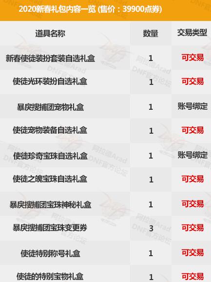 dnf年套2023春节时装哪些可以卖,dnf最新10套春节套购买教程