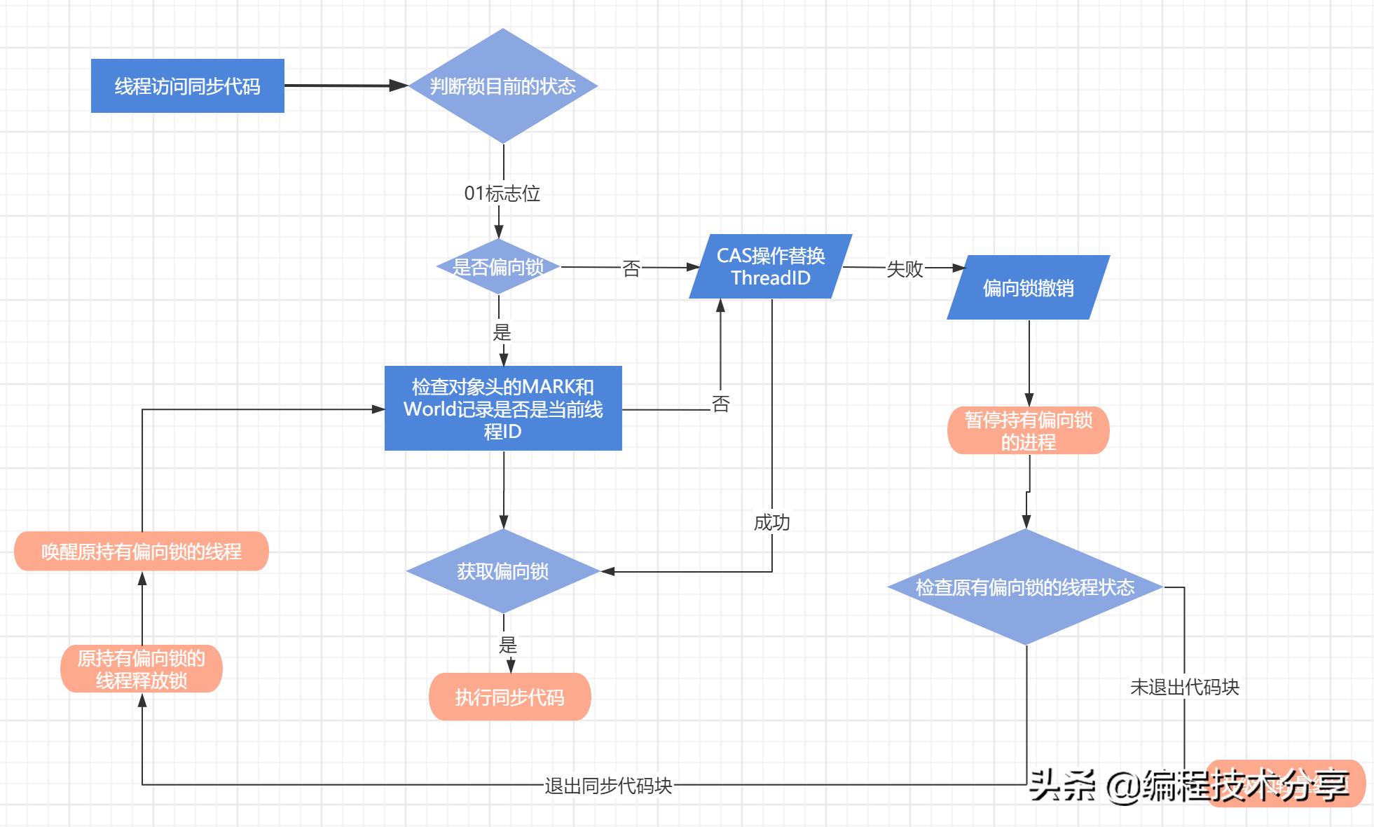 java核心知识体系之基础总结篇四,java序列化和反序列化