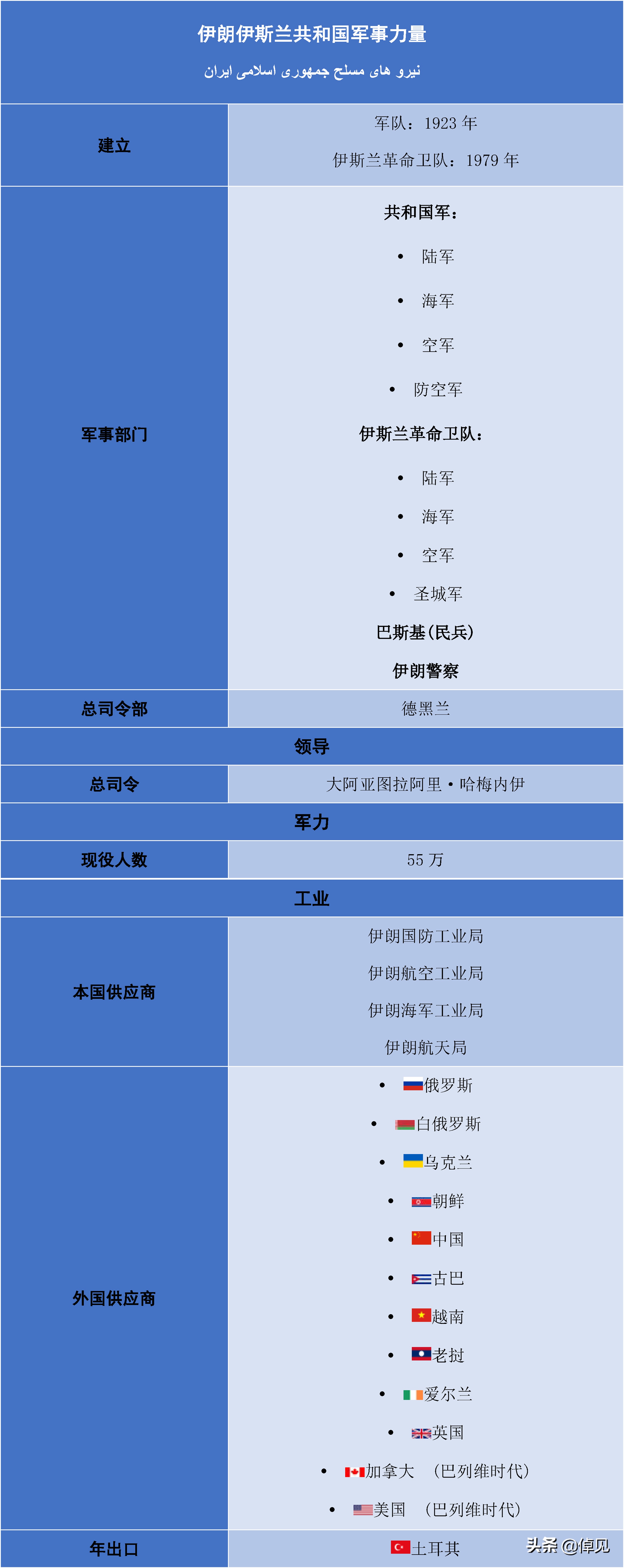 伊朗历史简单回顾,伊朗历史上有多厉害