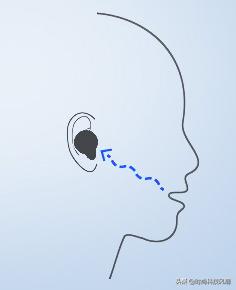 索尼降噪耳机wf1000xm4评测,索尼wf-1000xm4降噪耳机评测视频