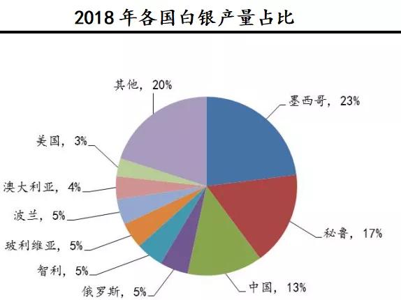 白银和黄金接下来的走势,黄金白银暴涨暴跌背后的逻辑
