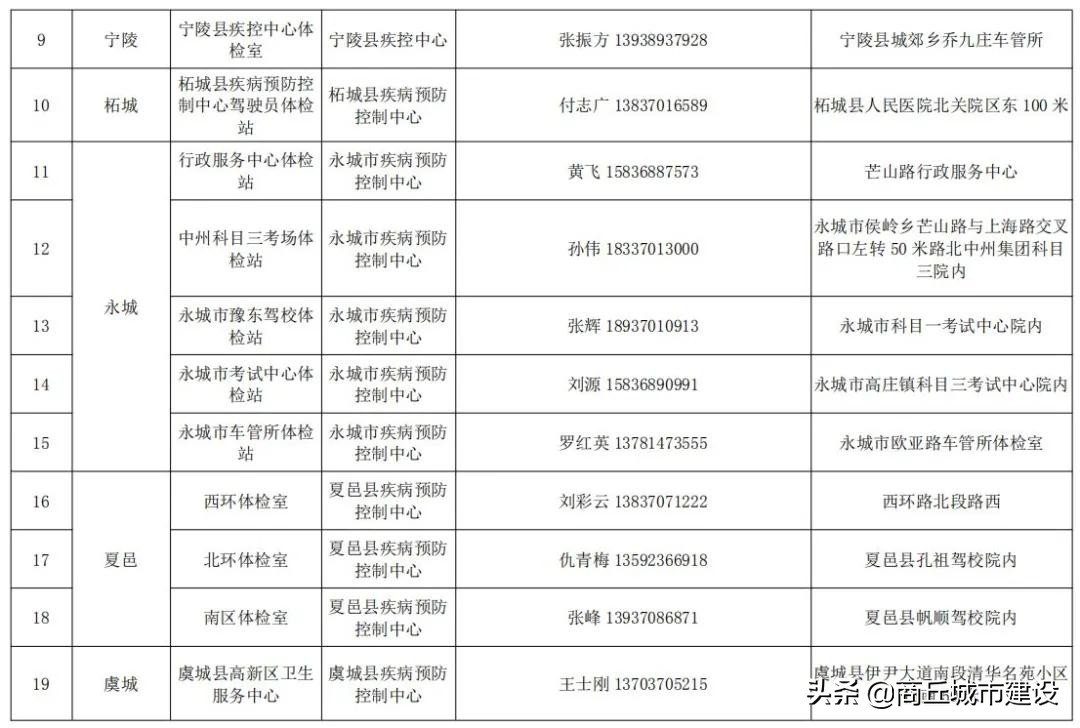 商丘市中医院驾驶员体检站,商丘市驾驶证到期体检去哪里体检