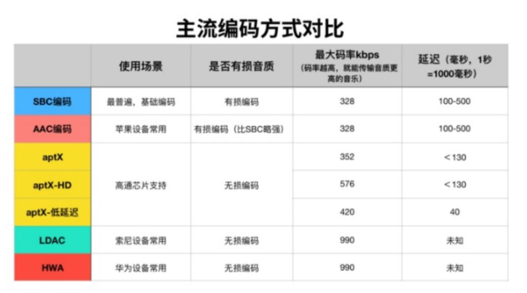 各大品牌百元蓝牙耳机横评,百元内不入耳蓝牙耳机测评性价比
