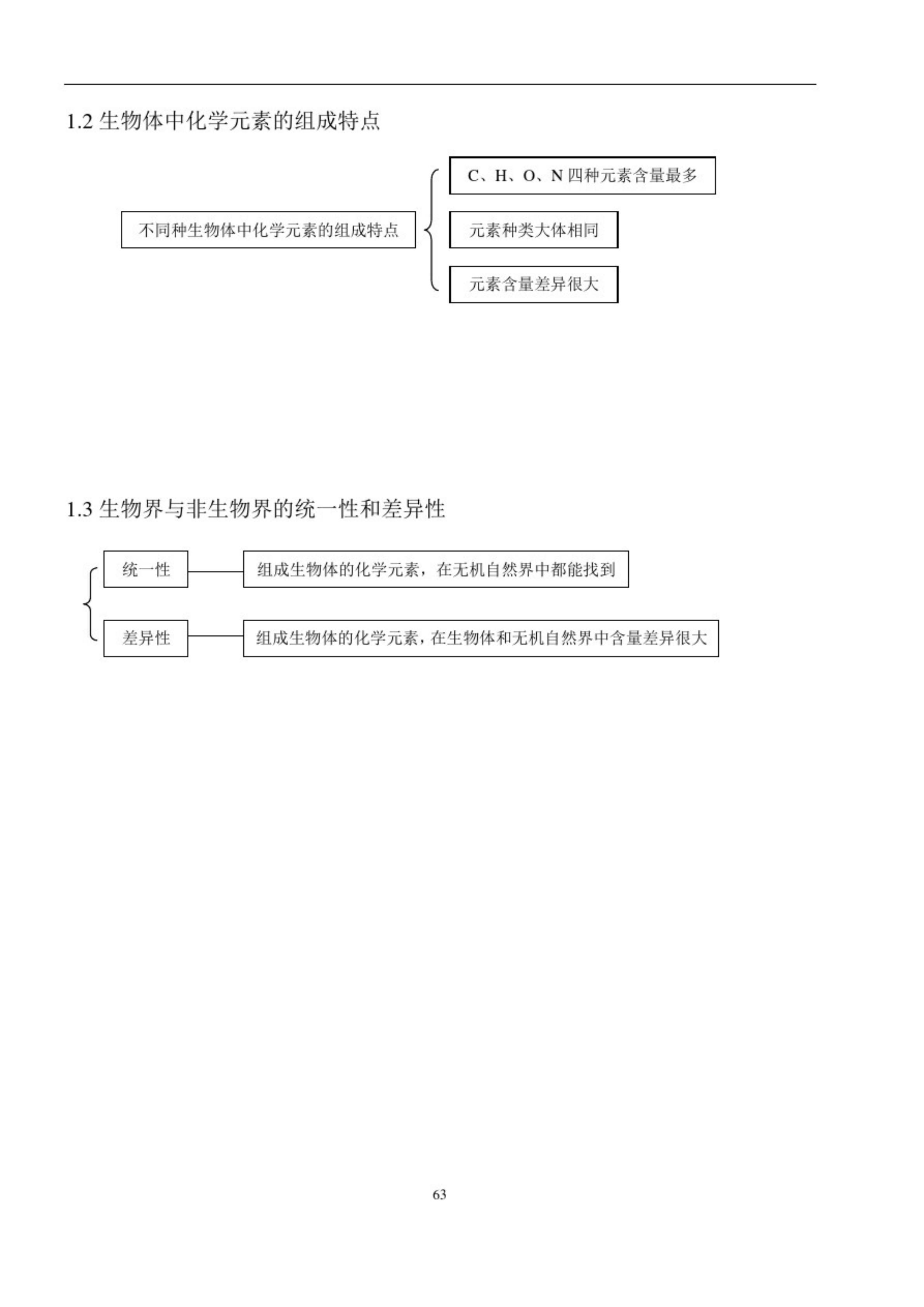 学考生物必背资料,2023高考生物一轮复习资料电子版