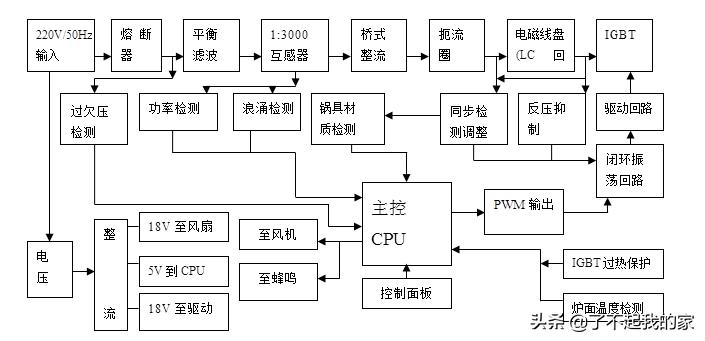 电磁炉无锅故障检修方法,电磁炉的常见故障检修流程