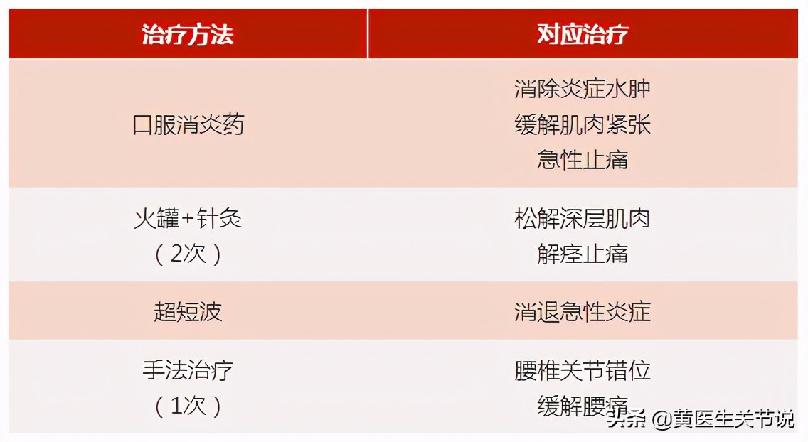 办公室久坐腰痛的缓解方法,久坐腰痛背疼的缓解方法