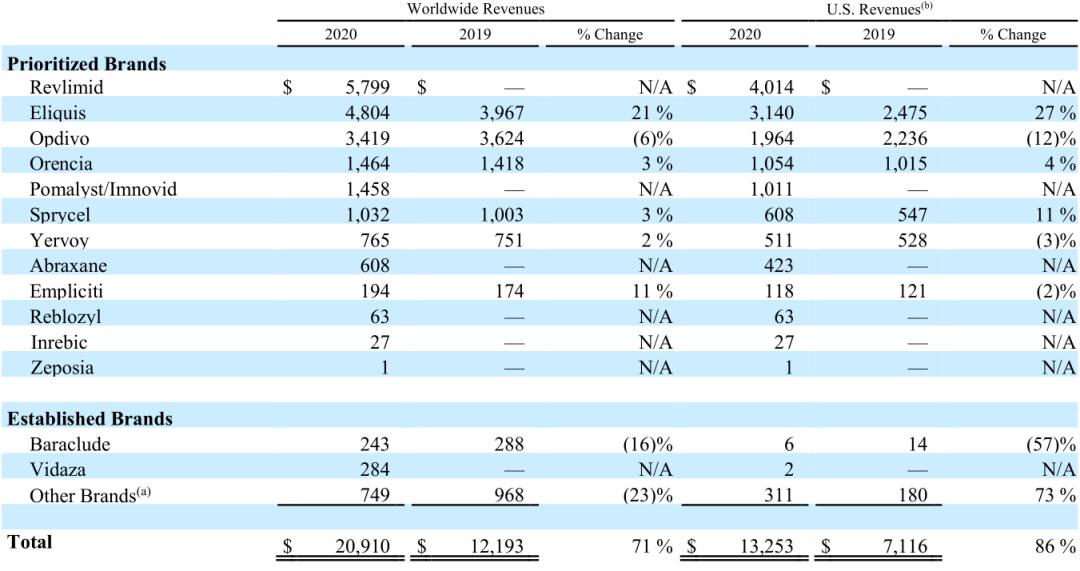 默沙东全球22年财报,默沙东2022财报