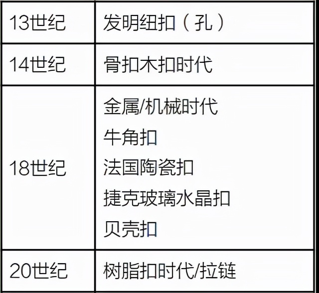 复古纽扣必备工艺有哪些,马氏贝纽扣和海氏贝纽扣的区别