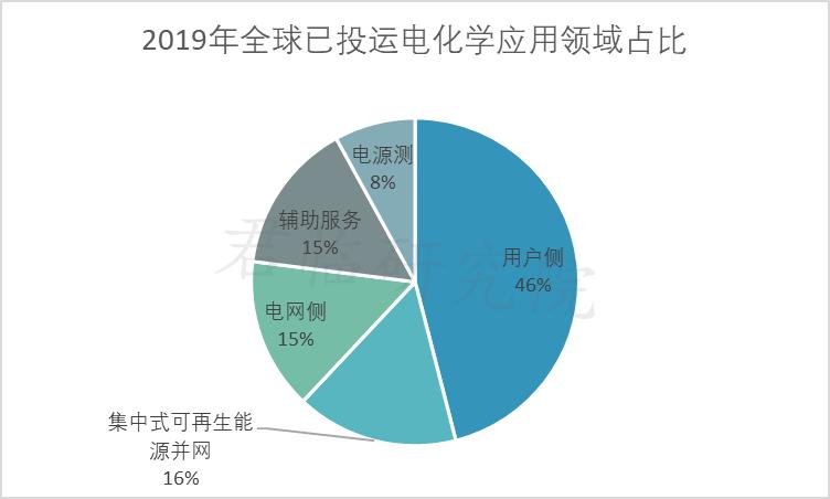 同比暴增320%!他要挑战马斯克
